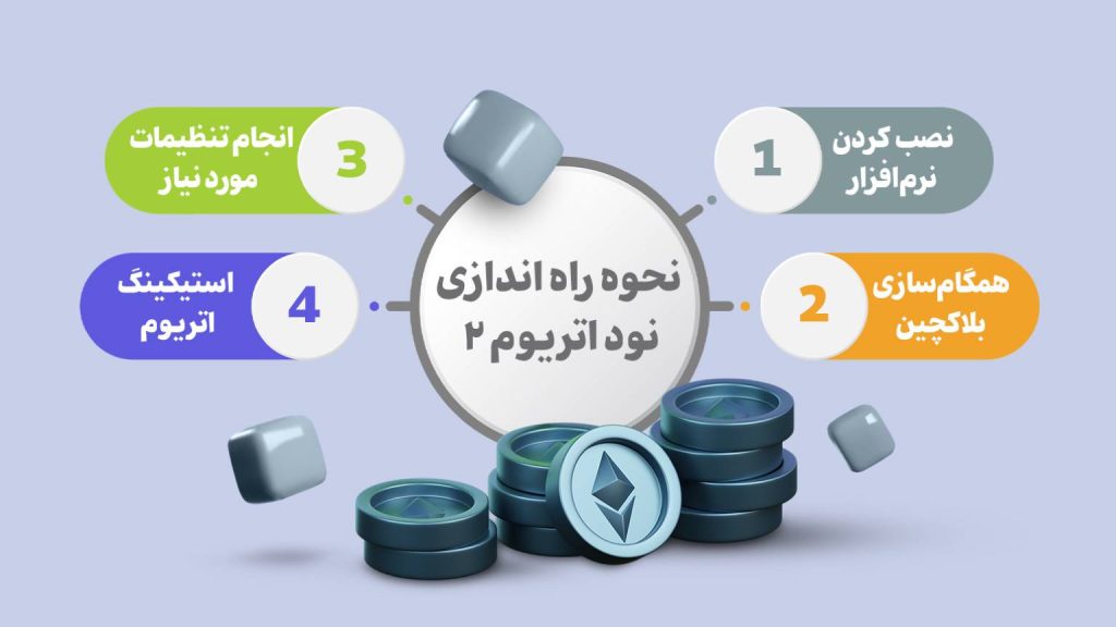 نحوه راه اندازی نود اتریوم ۲