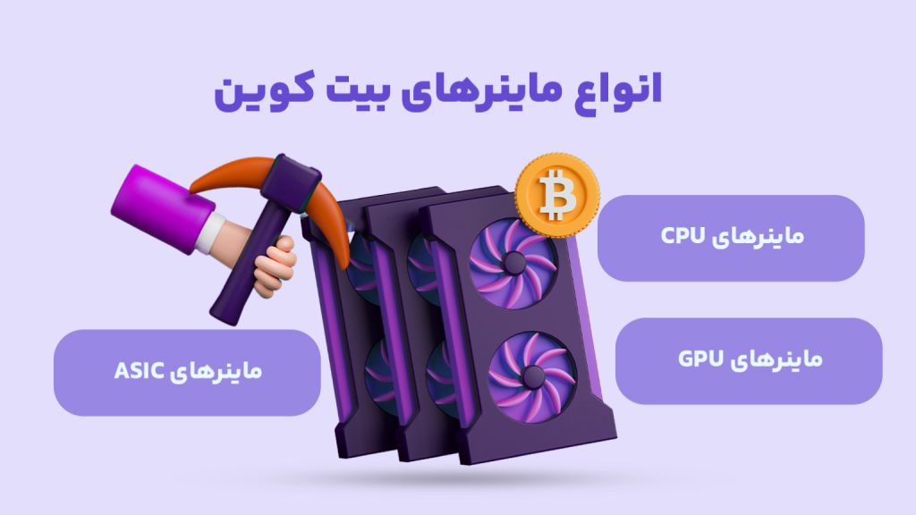 انواع دستگاه‌های استخراج بیت‌کوین