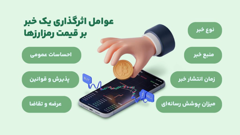 عواملی که باعث می‌شوند یک خبر بر قیمت رمزارزها تاثیر بگذارد