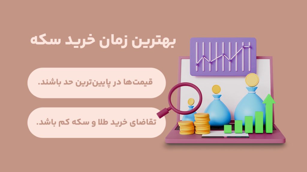 زمان مناسب برای ورود به بازار سکه