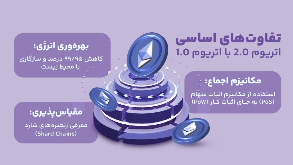 تغییرات اتریوم ۲.۰ نسبت به ۱.۰