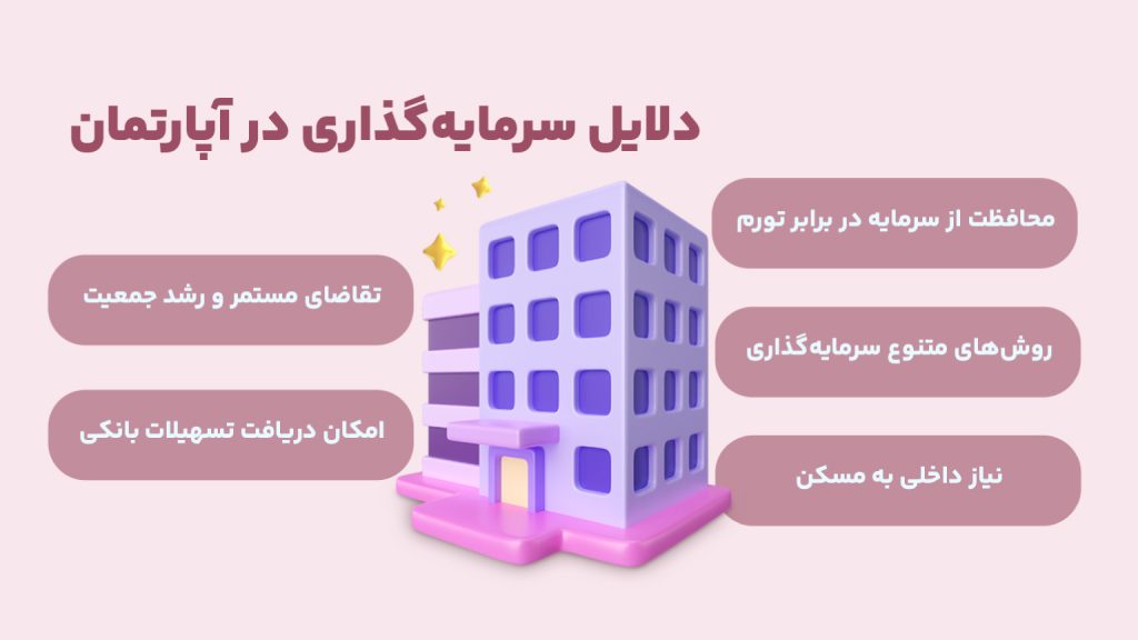 مهم‌ترین دلایل جذاب بودن بازار ساختمان
