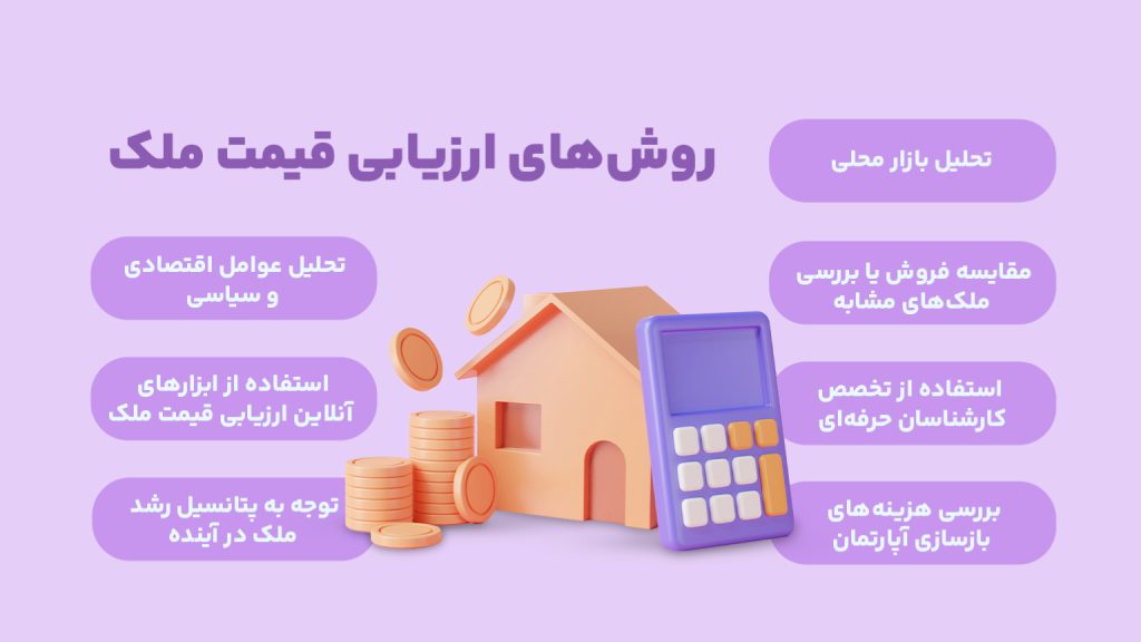 معرفی روشهای ارزیابی دقیق قیمت متر آپارتمان