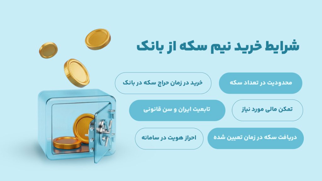 برخی از شرایط خرید نیم‌سکه