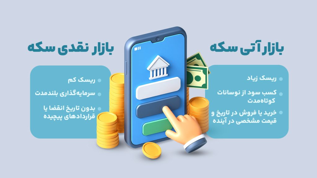 ویژگی‌های بازارهای نقدی و بازارهای آتی طلا