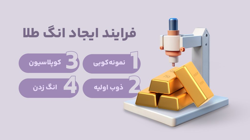 مراحل انگ زدن و ارزیابی کیفیت جواهرات و طلا