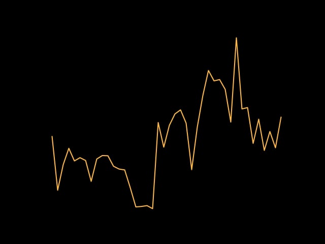 دلار کانادا