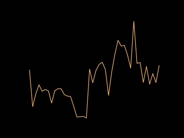 دلار آمریکا